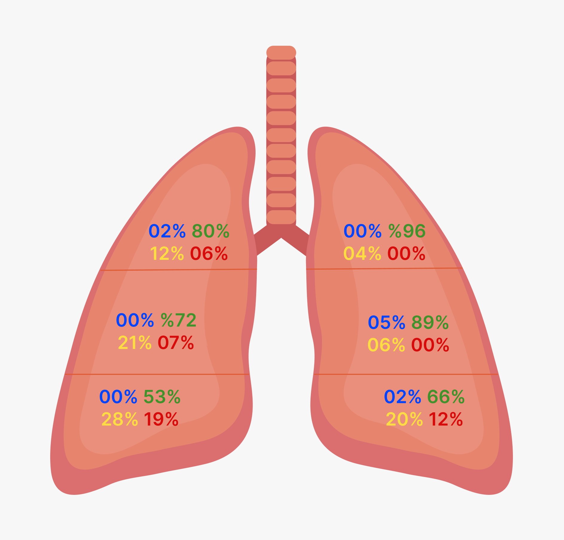 Aeração pulmonar por região